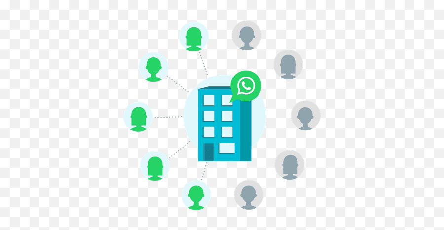 El Primer Crm Integrado A Whatsapp Sirena - Whatsapp Connect People Emoji,Emojis Para Whatsapp?trackid=sp-006