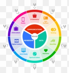 Our History - Rakuten Services Emoji,Japane Gay Emoticon