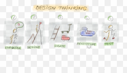 31 Design Thinking Processes For Product Owners By Anca - Vertical Emoji,One Word Our Thought Processes, Actions, And Capacity For Emotions
