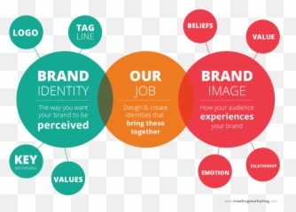 Market Research Brand Identity - Build Your Brand Transparent Emoji,Emotion Brand