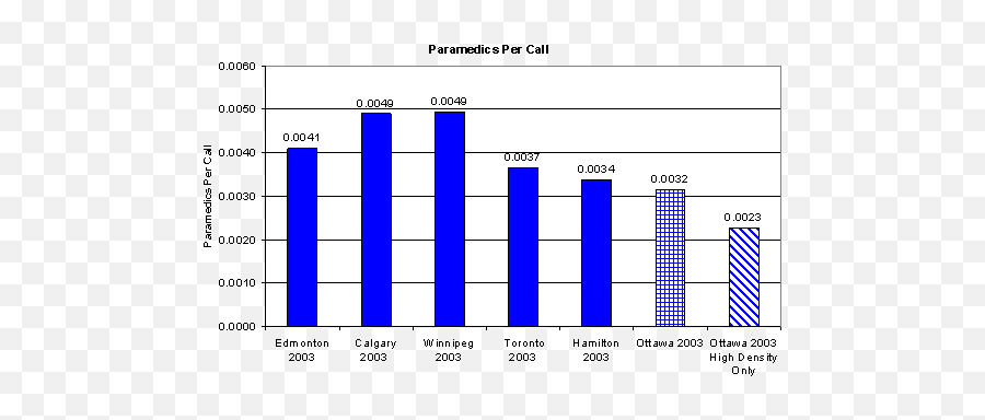 Community Services Committee Emoji,Occ Chart Emotion