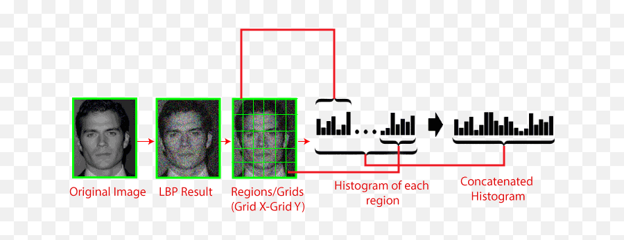 Face Recognition And Face Detection Using Opencv - Javatpoint Dot Emoji,Basic Emotion Recognition Task