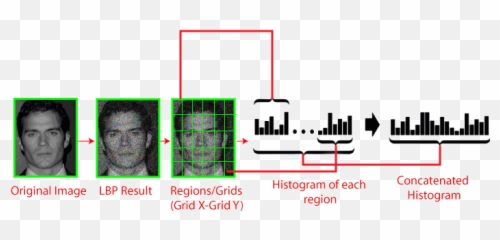 Face Recognition And Face Detection Using Opencv - Javatpoint Dot Emoji,Basic Emotion Recognition Task