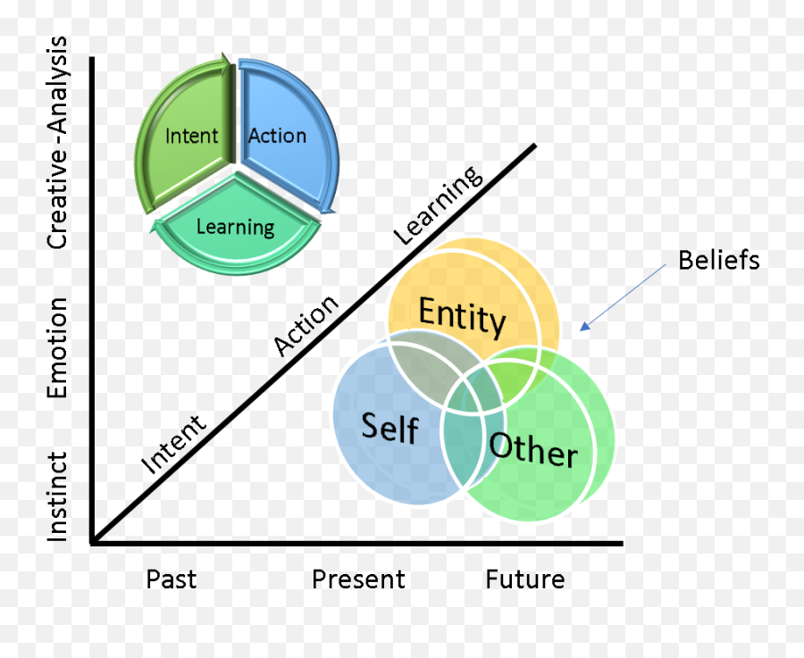 Is There A Good U0027mathematicalu0027 Model Of Consciousness Eg - Dot Emoji,Emotion Traverse