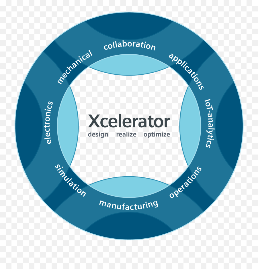 Industrial Digitalization During The - Xcelerator Siemens Emoji,10 Trending Emotions On Twitter Regarding Automobile Industry