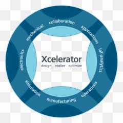 Industrial Digitalization During The - Xcelerator Siemens Emoji,10 Trending Emotions On Twitter Regarding Automobile Industry