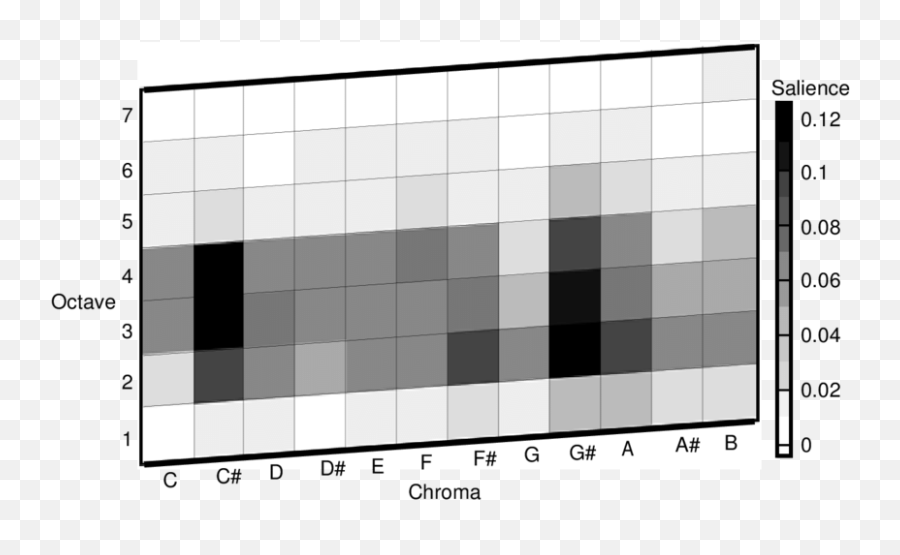 The Mean Pitch Salience Of The Fourth Movement Of Mahleru0027s - Plot Emoji,9 Emotion Types 2d Valance And Arousal