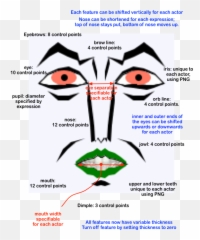 Faces Interactive Storytelling Tools For Writers Chris - Dot Emoji,Cartoon Emotions Eyes Eyebrows Mouth