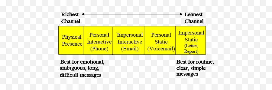 Effects Of Communicating With Emails And Texts In Risk - Vertical Emoji,The Subjunctive In Cases Of Emotion And Feeling