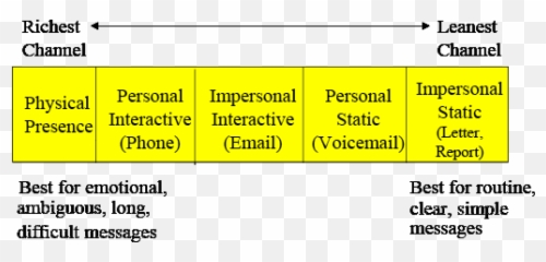 Effects Of Communicating With Emails And Texts In Risk - Vertical Emoji,The Subjunctive In Cases Of Emotion And Feeling