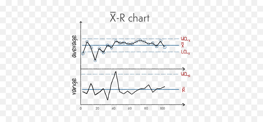 What Is Statistical Process Control Spc Emoji,Chart Sickness Emotion