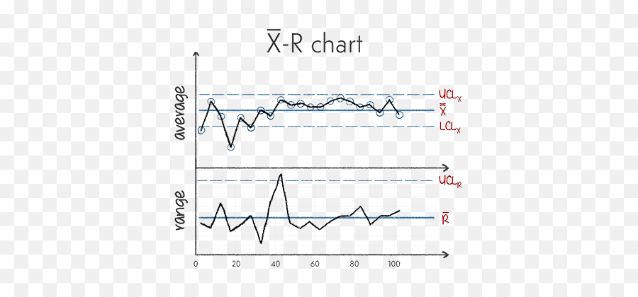 what-is-statistical-process-control-spc-emoji-chart-sickness-emotion-free-emoji-png-images