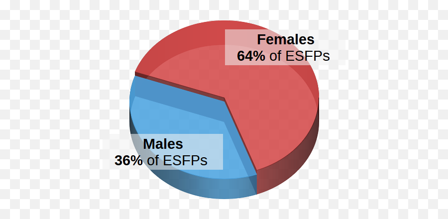 Esfps And Workesfps Are Hard Workers Who Like To Get Things - Dot Emoji,Estp Emotion Memes