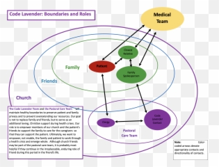 The Episcopal Church Of The Holy Comforter Code Lavender Emoji,Create A Emotion Chart Round Arrow