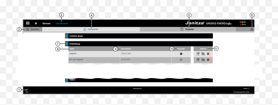 Function Dashboards Dashboard Editor - Gridvisonline Emoji,Emoticons Tastenkombination