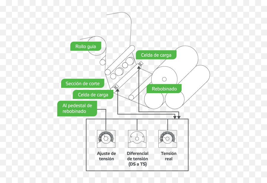 Reporte De Campo Principios De Bobinado Parte 1 Resumen Y Emoji,Cimo Eliminar Las Pequeños Emoticons De Messenger En Un Texto