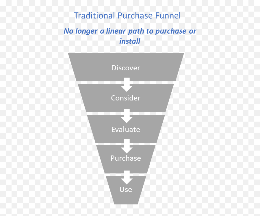 Journey Mapping It Is Not Just The Steps But Theu2026 By - Customer ...