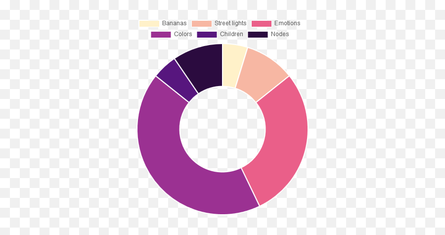 How Set Color Family To Pie Chart In Chartjs - Stack Overflow Dot Emoji,Colors And Emotions