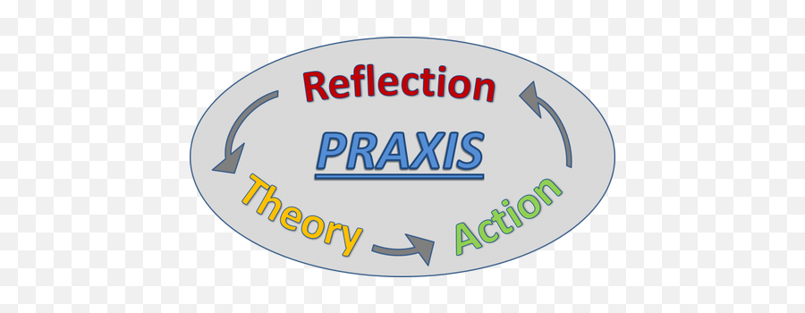 Praxis Reflection - Praxis Diagram Emoji,Emotion Samantha Sang-emotion