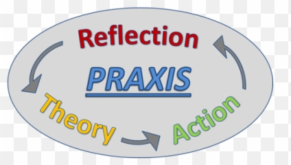 Praxis Reflection - Praxis Diagram Emoji,Emotion Samantha Sang-emotion