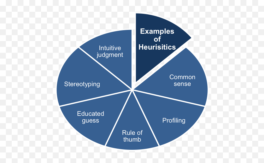 Problem Solving Archives - Page 2 Of 3 Free Management Books Wheel Trims Emoji,Positive Emotion And Heuristic