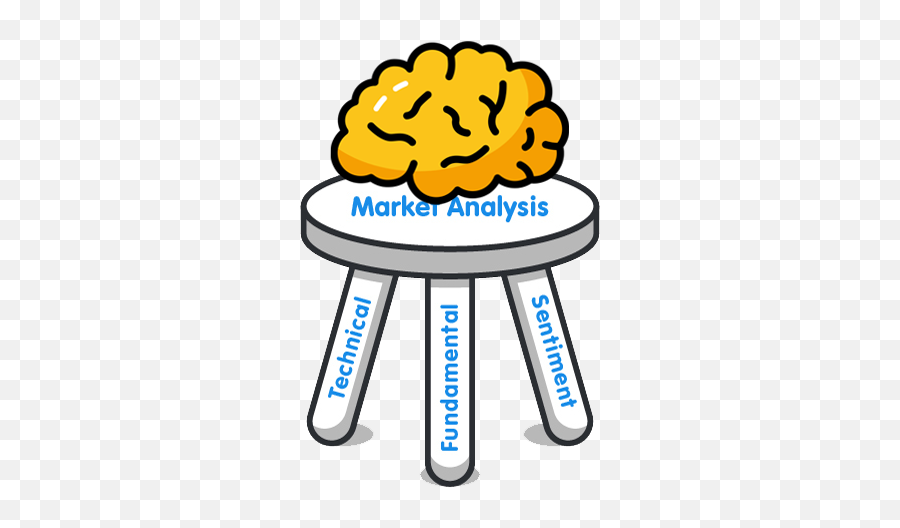 3 Types Of Forex Market Analysis - Babypipscom Three Forex Market Analysis Types Emoji,Managing Emotions Theory?trackid=sp-006