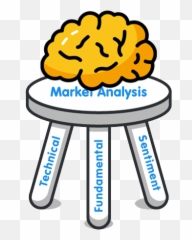 3 Types Of Forex Market Analysis - Babypipscom Three Forex Market Analysis Types Emoji,Managing Emotions Theory?trackid=sp-006