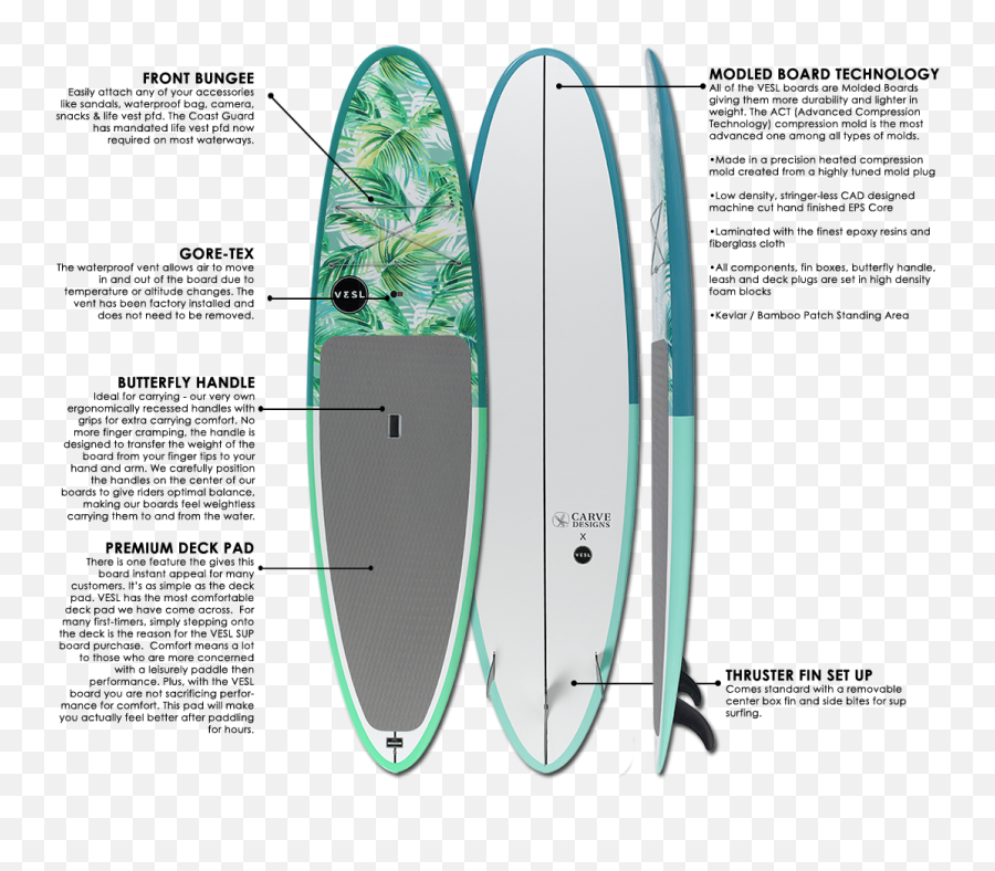 Vesl 10u00276 Carve Designs - Limited Edition Lasolaspaddleboards Surfboard Emoji,Facebook Emoticons Savex