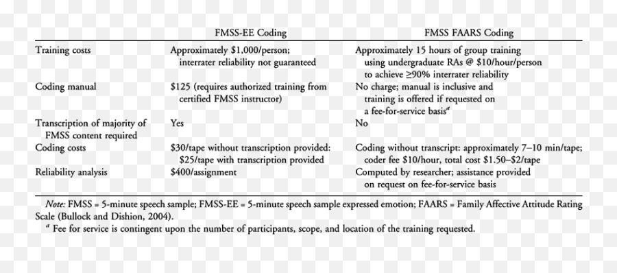 Family Processes And Adolescent Problem Behavior - Journal High Emoji,High Expressed Emotion