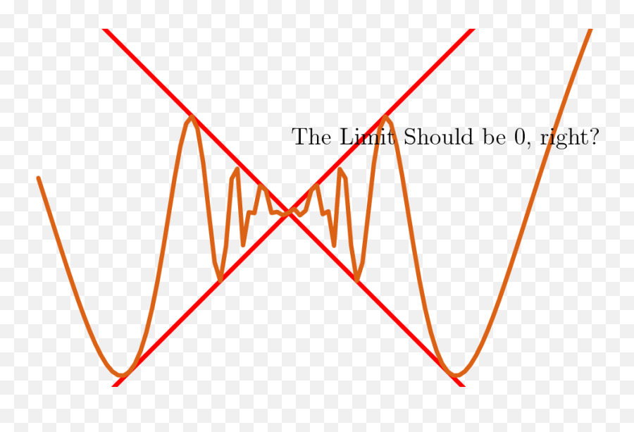 The Squeezed Prisoner Sandwich Theorem - Vertical Emoji,Umd Testudo Emoticon