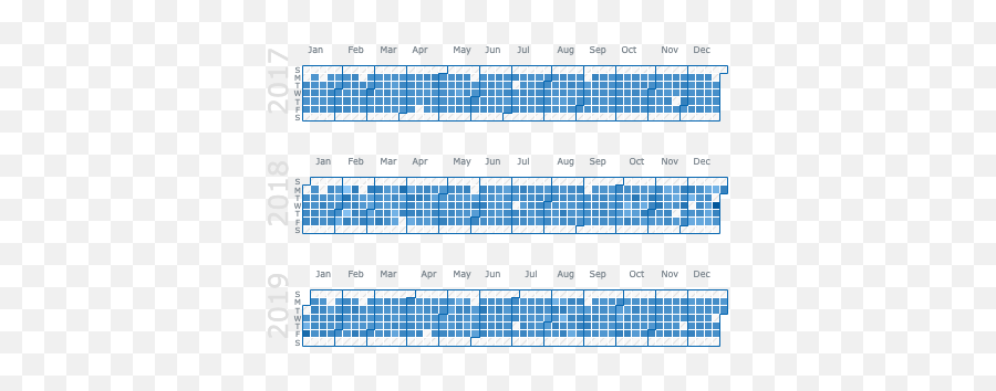 Version History Javascript Charting Library Anychart Js - Horizontal Emoji,Anytalk Emojis