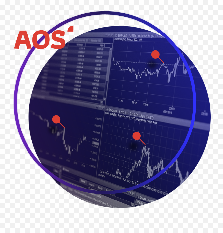 Imperial Finance Emoji,Investor Emotion Cycle