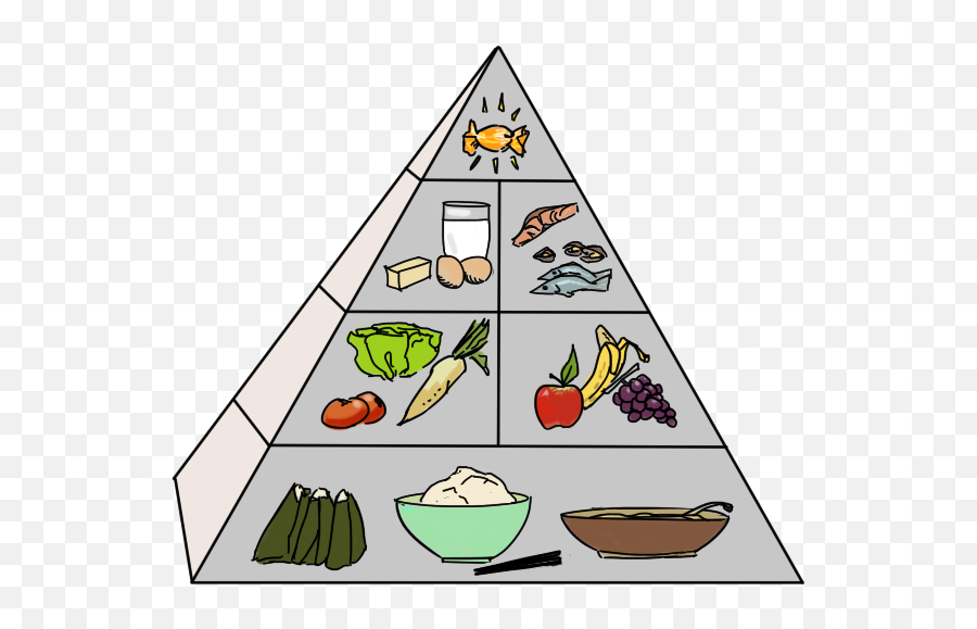 Healthy Clipart Food Pyramid Healthy - Japan Food Pyramid Emoji,Flex Emoji Japanese