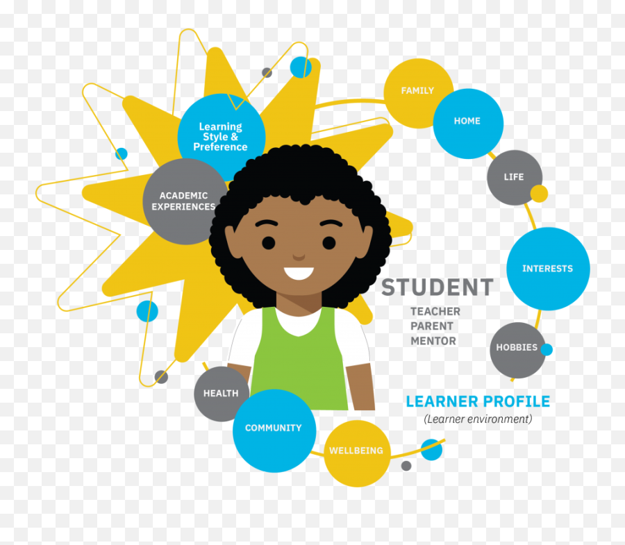 Leap Learner Immersion Leap Innovations Emoji,Leap And Step Emotions