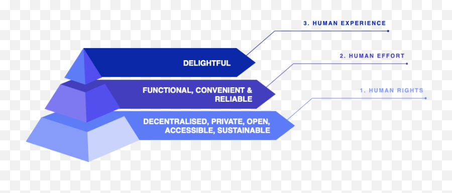 Ethics In Product Design What Was The Last Thing You Emoji,Love And Hate Inseparable Emotions