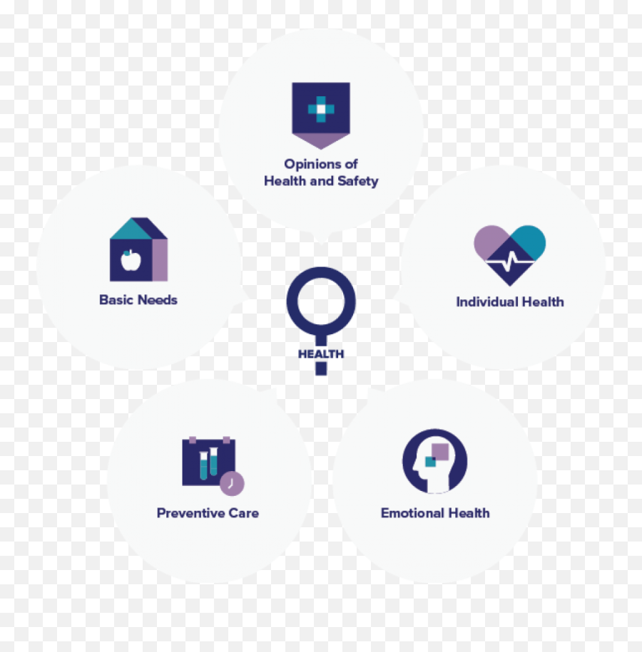 Pregnancy Care Findings Hologic Drush Site - Install Emoji,Estar Endings For Emotions