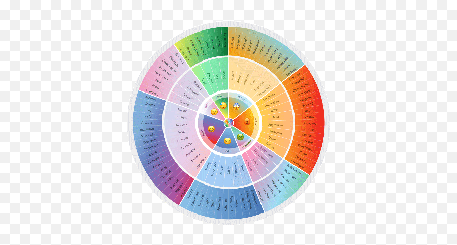 What Is The Emotion Wheel - Emotion Wheel Emoji,Emotion