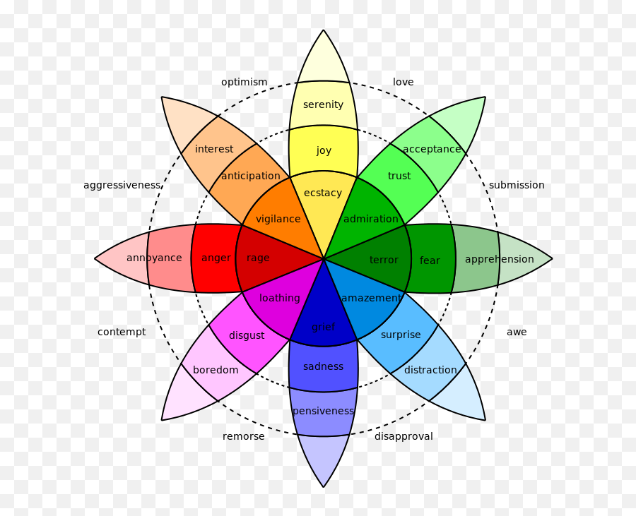 Your Body As Your Emotional Barometer - Wheel Of Emotions Emoji,Worksheets For Emotions And Feelings