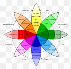Your Body As Your Emotional Barometer - Wheel Of Emotions Emoji,Worksheets For Emotions And Feelings