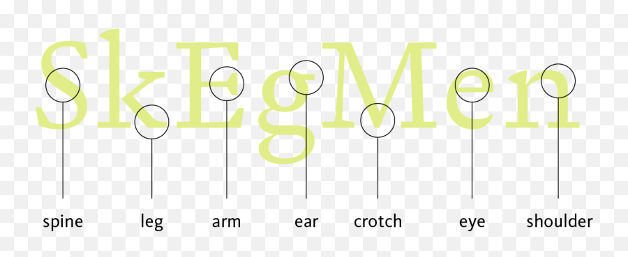 Eyes To C Arms To E Anthropomorphism In Typography By - Shoulder Typography Emoji,Typography With Neutral Emotion