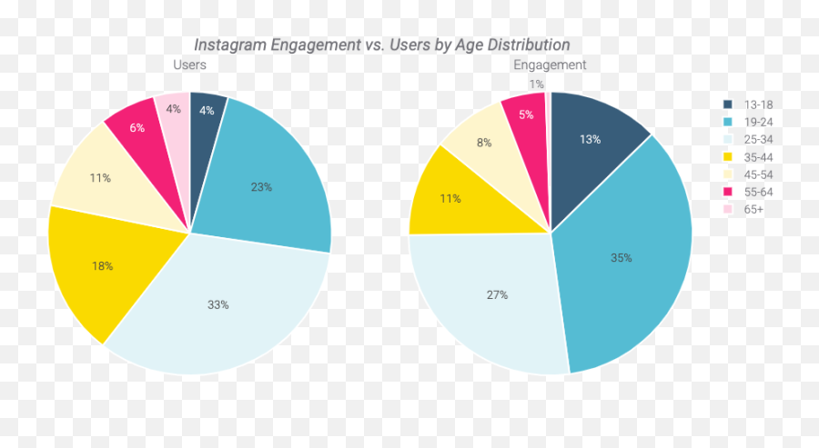 Interactive Social Listening Insights - Dot Emoji,High Expressed Emotion