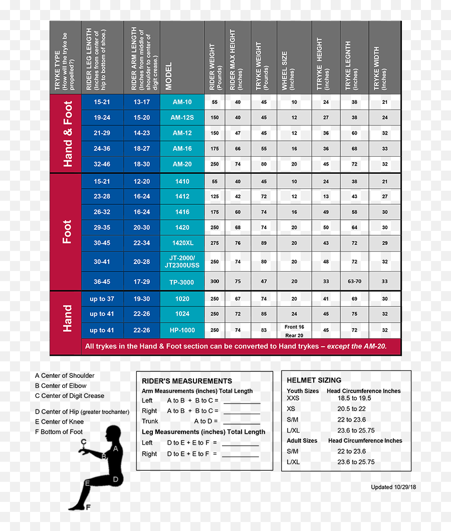 Amtryke 12 Standard Handfoot Tricycle - Size Chart For Adult Trikes Emoji,Emotion Wheelchair Disessemble