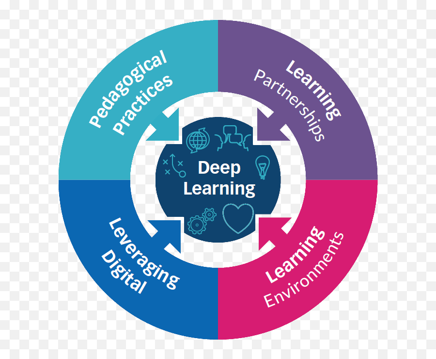 Whatu0027s Deep About Deep Learning - Corwin Connect Emoji,Proper Words Unleash Imagination And Bring Forth Emotion