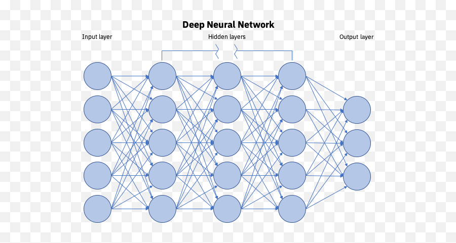 What Is Artificial Intelligence Ai - Cravedgravita Emoji,Marvin Minsky Emotions