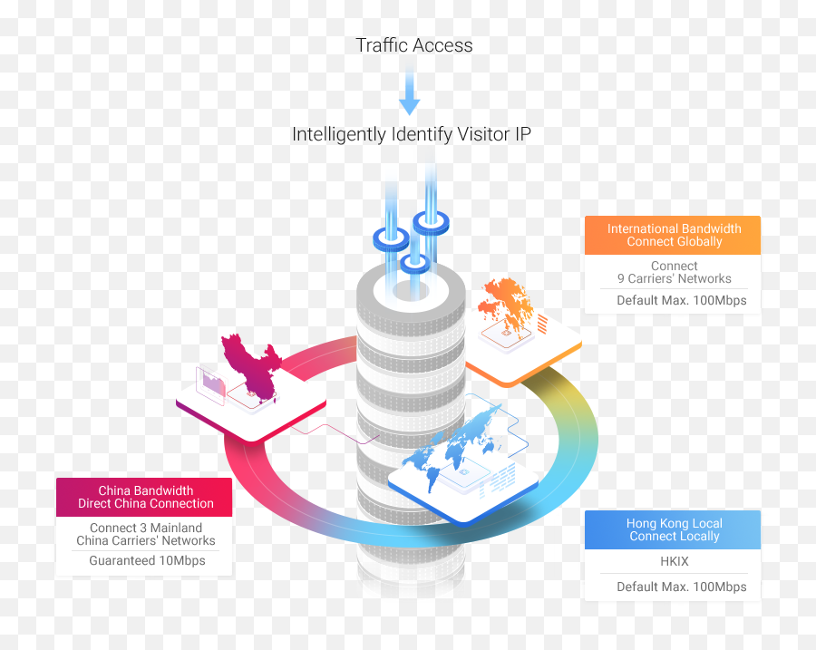 3 - In1 Hybrid Bandwidth Dedicated Server Dedicated Server Vertical Emoji,Incredimail Emoticon Center