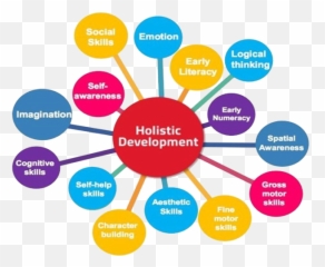 Safest Play School In Gurgaon - Holistic Development Of A Child Emoji,Emotion Album Gurgaon