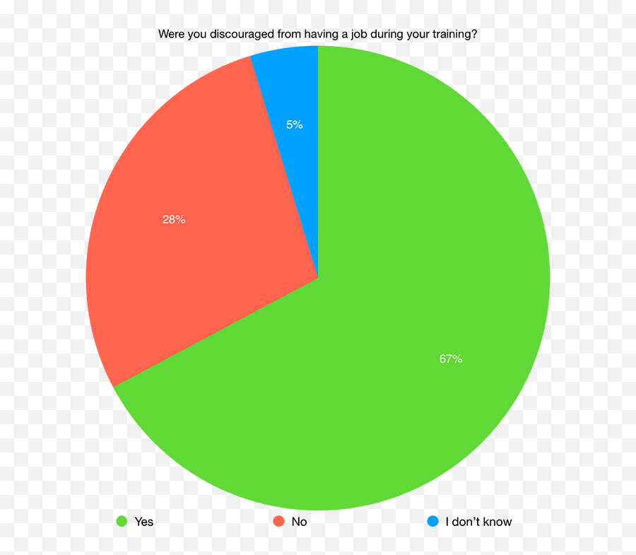 The State Of Acting Training In Canada - Dot Emoji,Yairi Howl Emotion