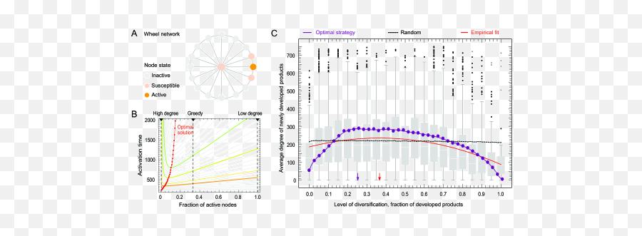 Computational Socioeconomics - Plot Emoji,Geneva Emotion Wheel