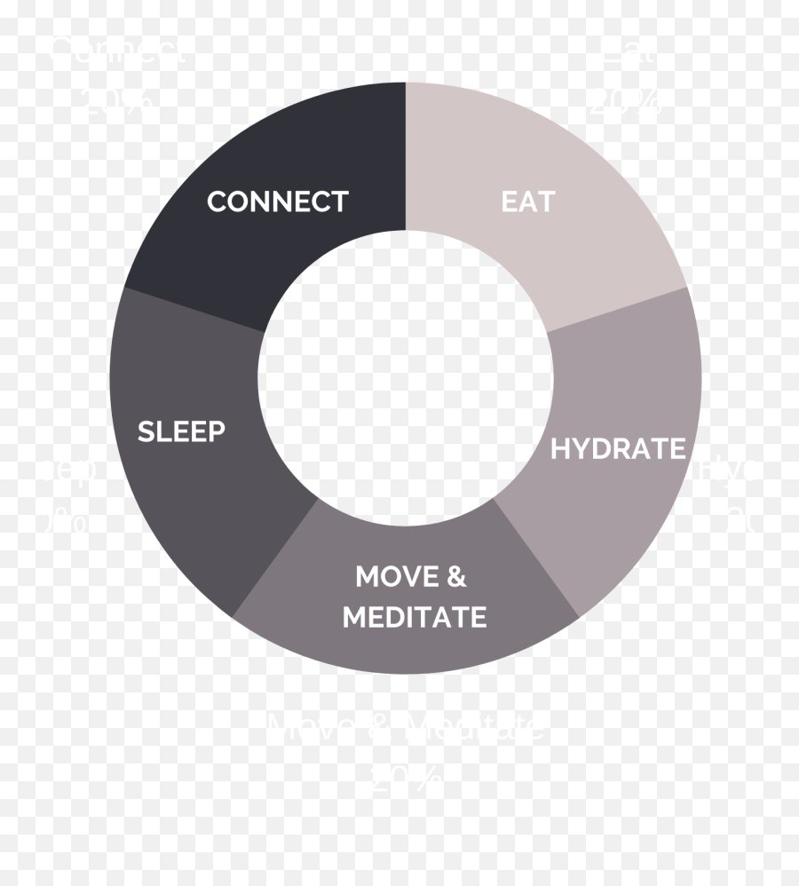 Reclaim Your Rhythm Muddy Waters Yoga - Doshas E Ciclo Menstrual Emoji,Rhythm Emotion Amv