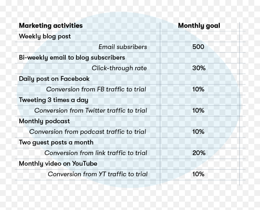 How To Get Started With Your First Marketing Audit Groove Blog Emoji,Fail Emotions Twitter